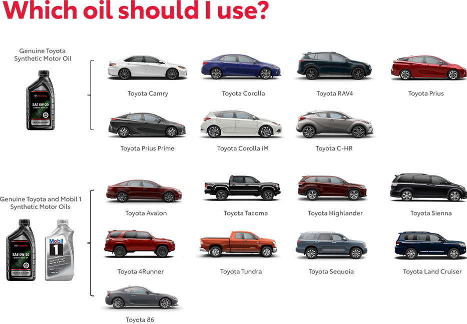 Which Oil Should You use? Contact Jim Bagan Toyota for more information.